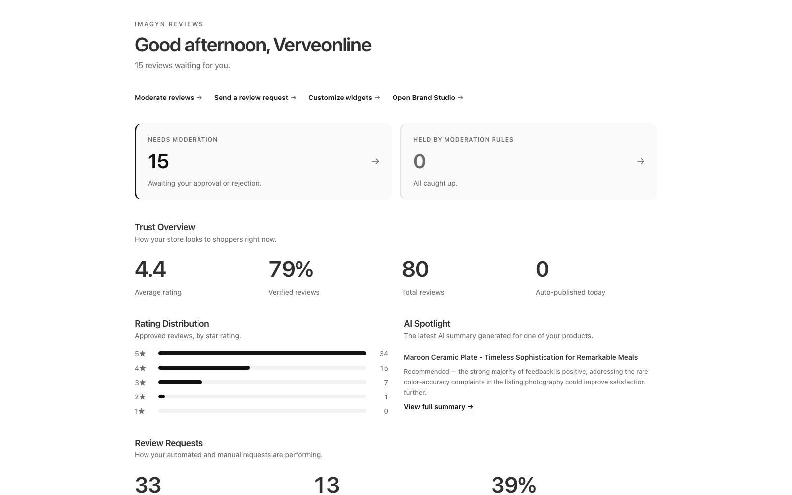 Imagyn Reviews dashboard showing trust overview, rating distribution and AI-powered insights
